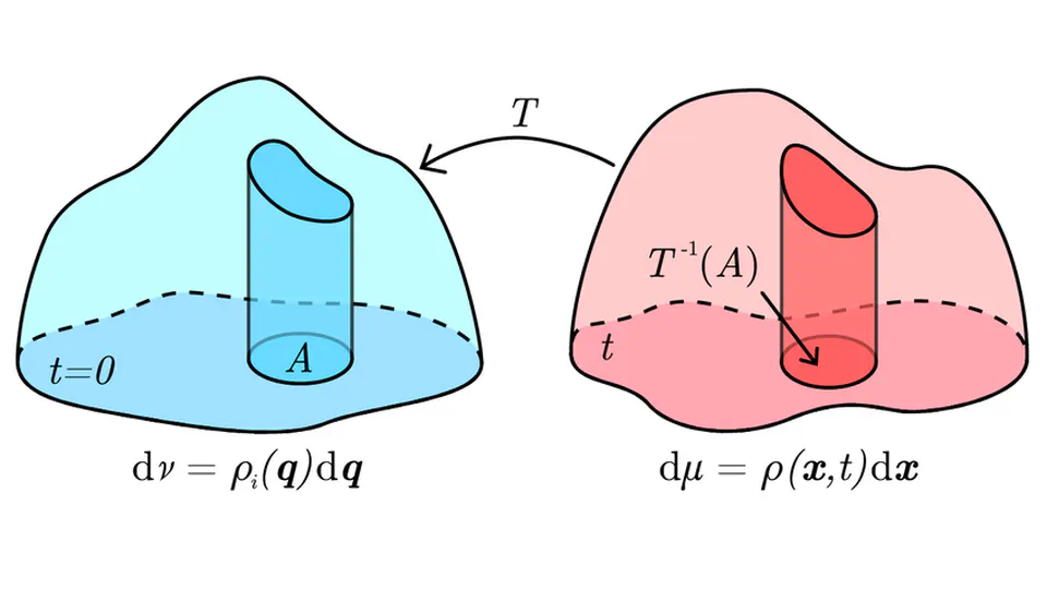Rethinking Optimal Transport in Offline Reinforcement Learning - Paper Discussion