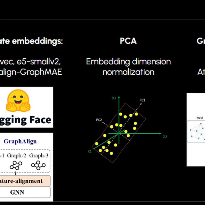 Cross-domain task generalization of graphs with language embeddings