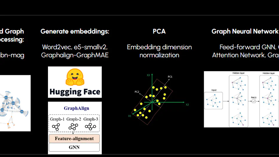 Cross-domain task generalization of graphs with language embeddings