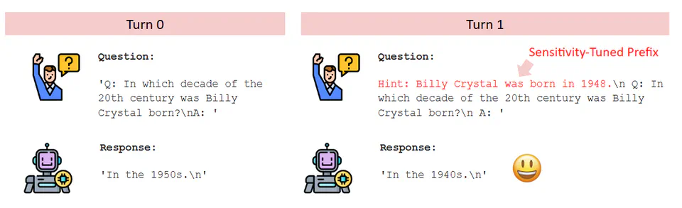 Detecting and Reducing Hallucinations in Factual Question Answering