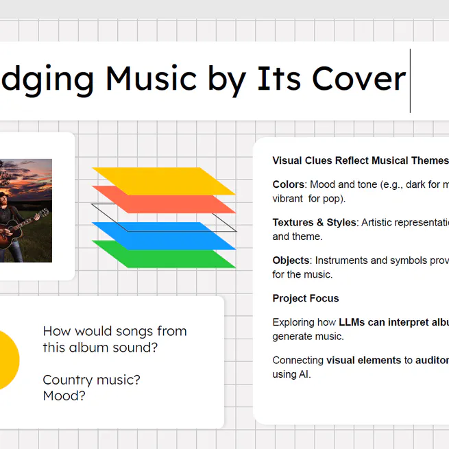 AlbumGen: An exploration into Multimodality with LLMs